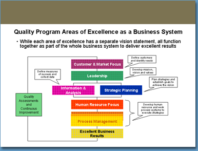 quality presentation image